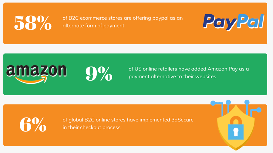 growth of mobile payments stats